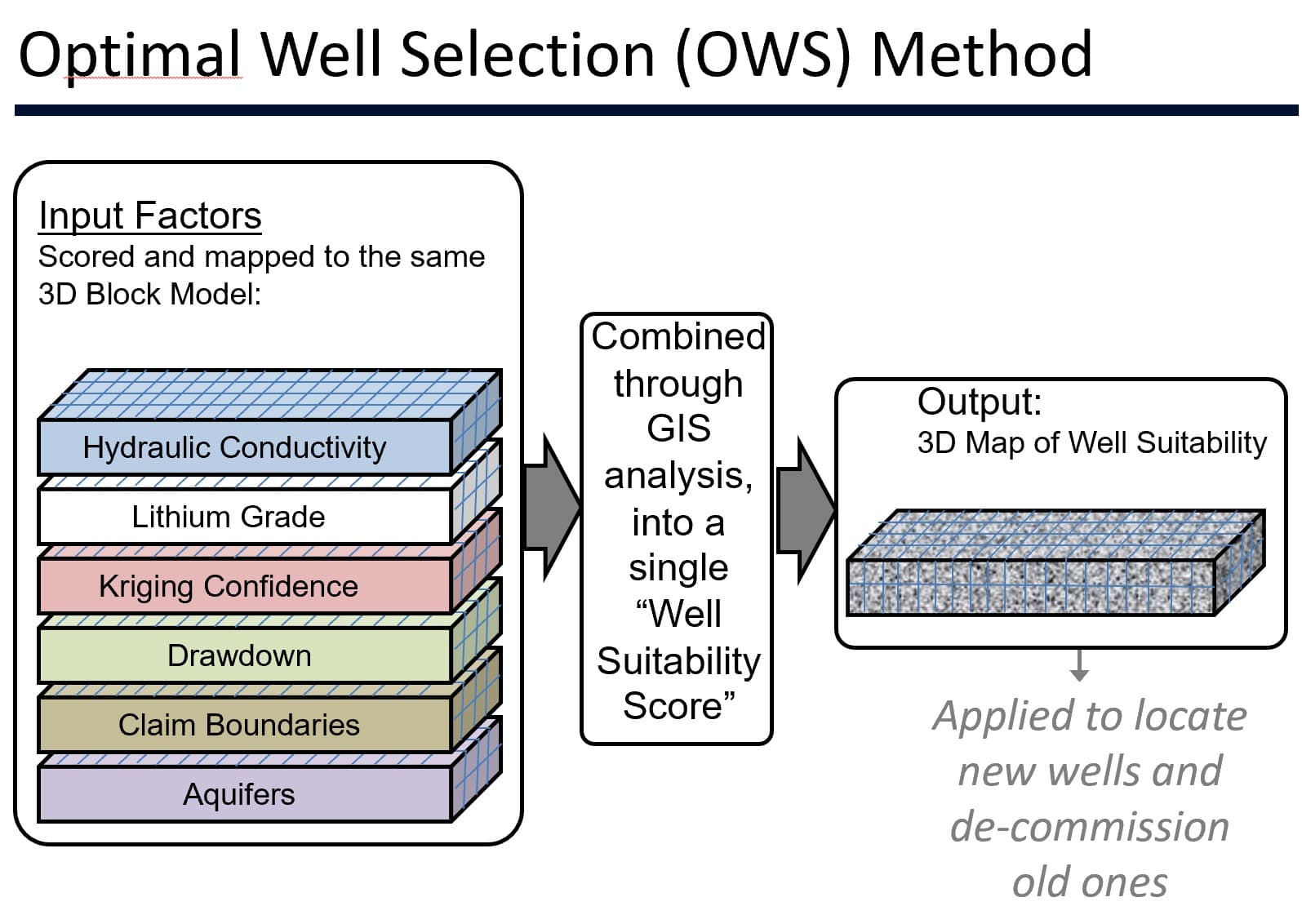 Variable - Density Brine Deposits: Groundwater Modelling and Implications