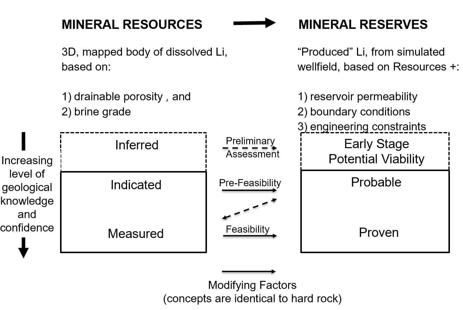 Exploration Framework for Lithium in Brine